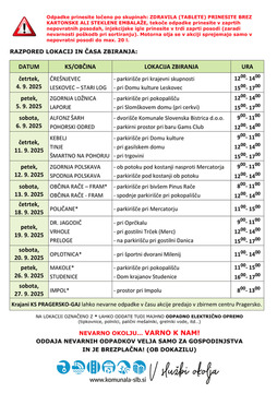 Razpored lokacij